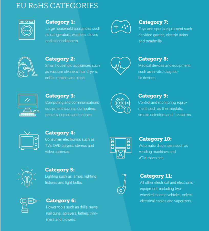 EU ROHS Categories
